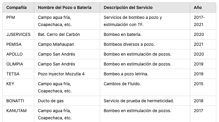 Proyectos Serinpet